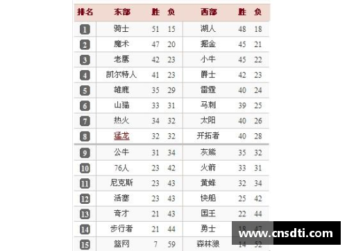 NBA球员薪水排行榜及相关数据分析