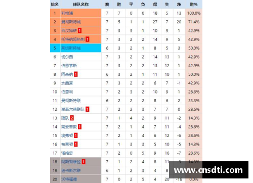 MYBALL迈博官网利物浦战胜埃弗顿，继续领跑积分榜
