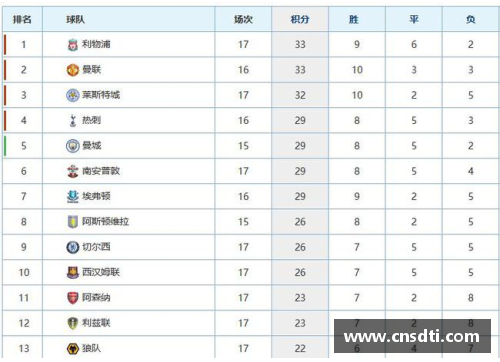 MYBALL迈博官网利物浦连续多场不败，稳居积分榜前列 - 副本